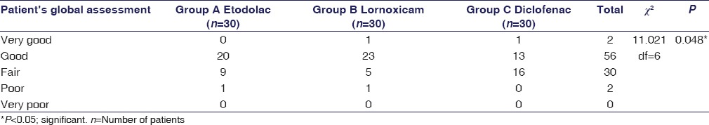 graphic file with name IJPharm-49-383-g003.jpg