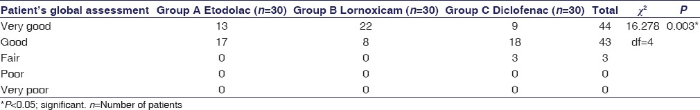 graphic file with name IJPharm-49-383-g004.jpg