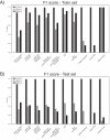 Extended Data Fig. 5