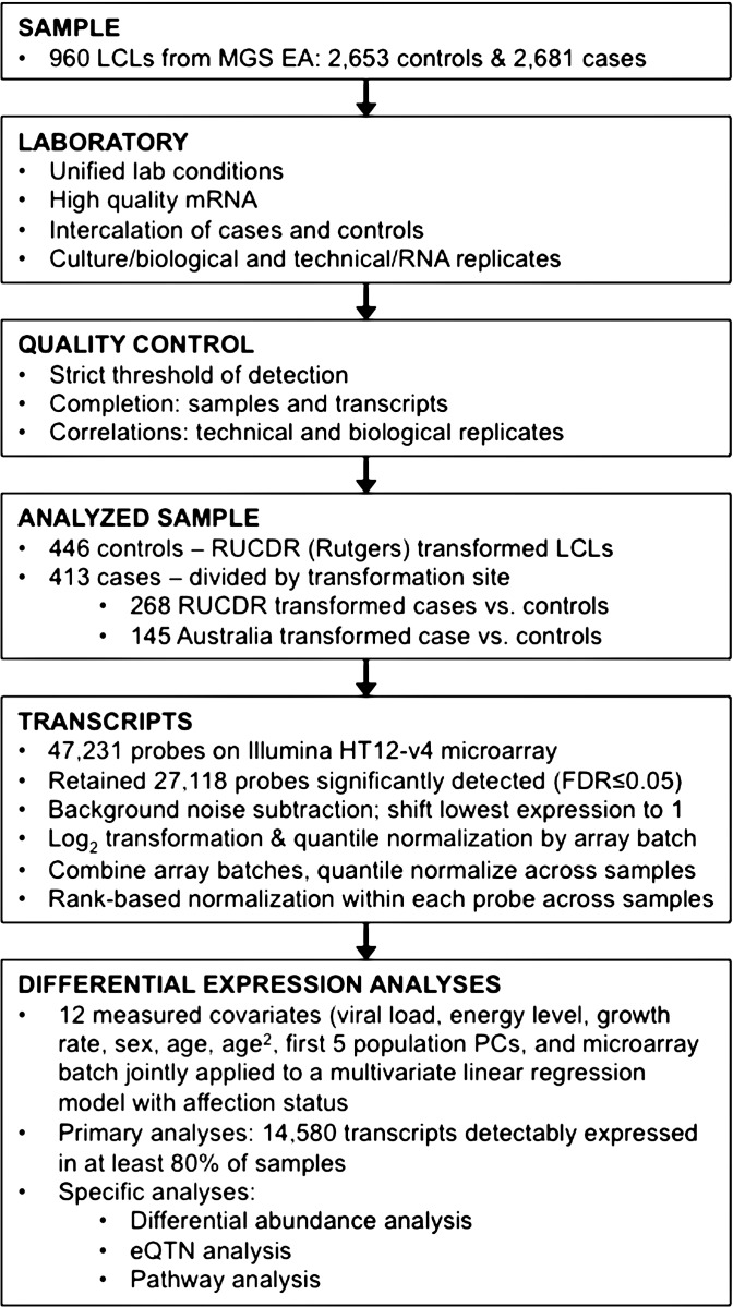 Figure 1.