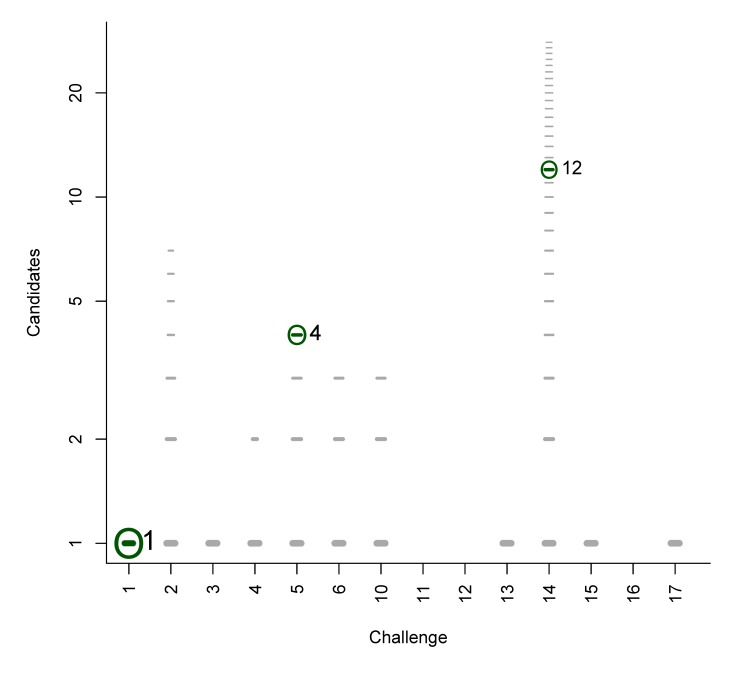 Figure B1