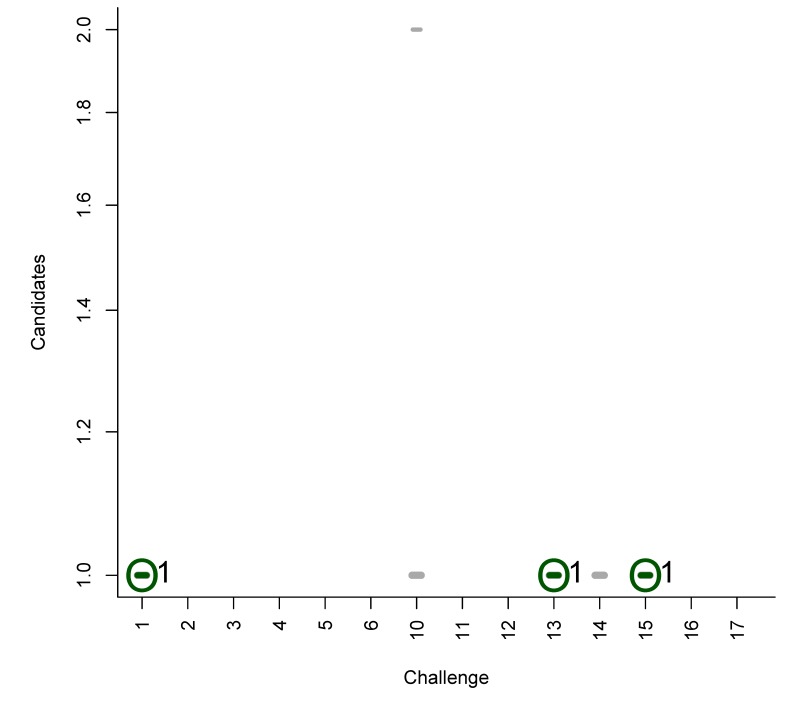 Figure B3