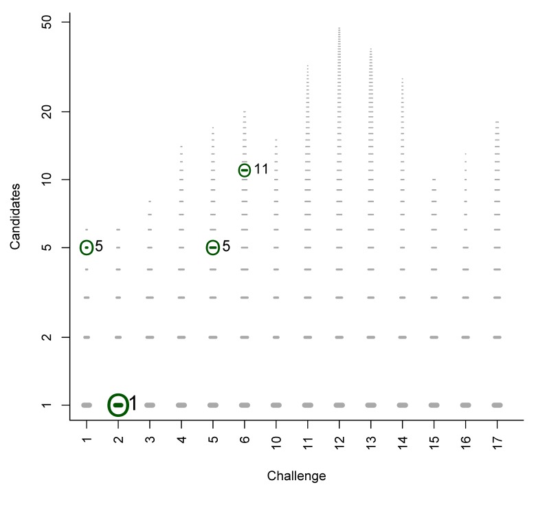 Figure B2