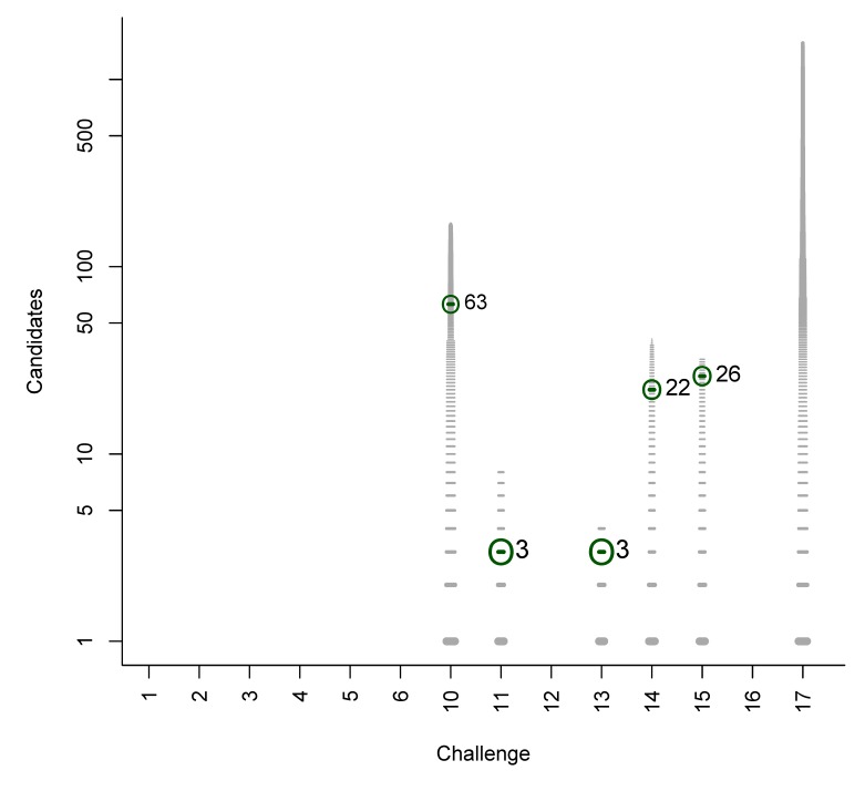 Figure B6