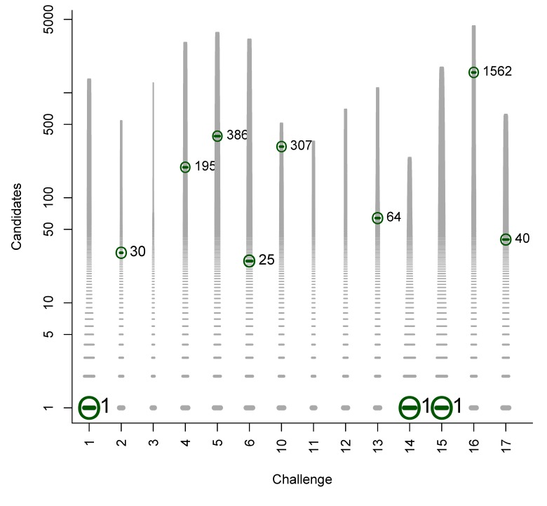 Figure B5