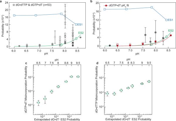 Extended Data Figure 10