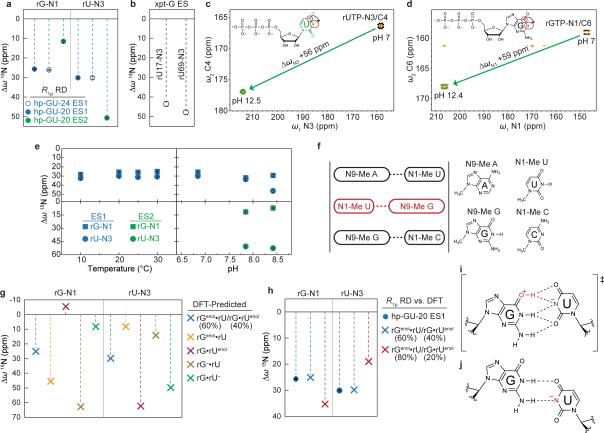 Extended Data Figure 9