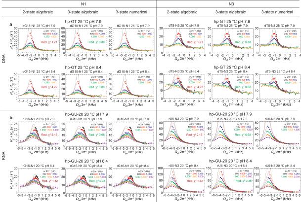 Extended Data Figure 3