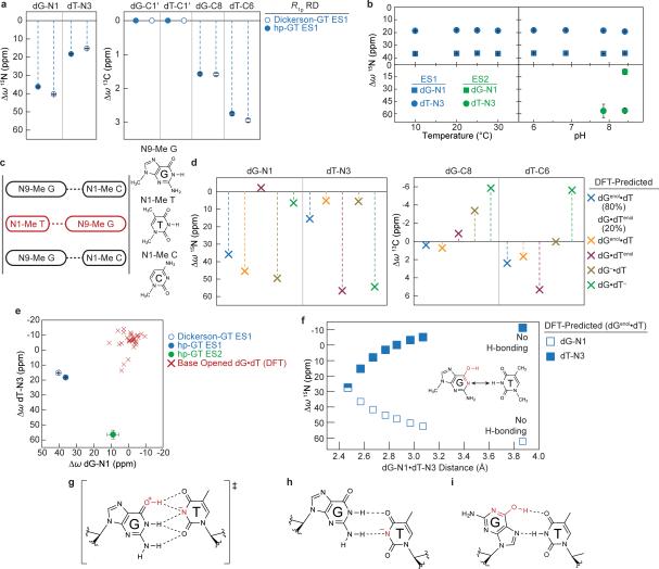 Extended Data Figure 4