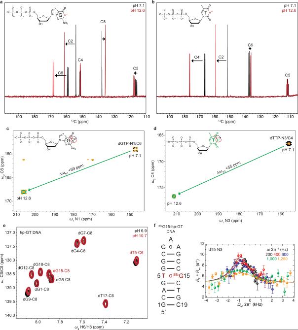 Extended Data Figure 5