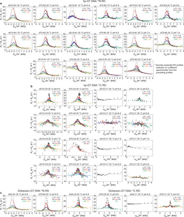 Extended Data Figure 2