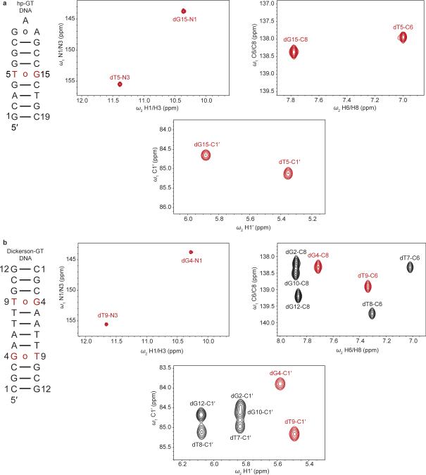 Extended Data Figure 1