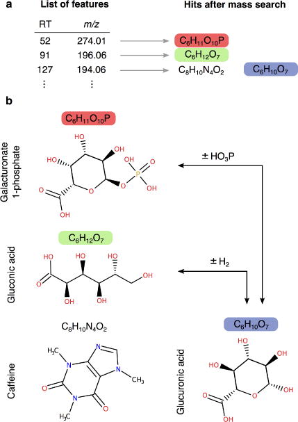 Fig. 4