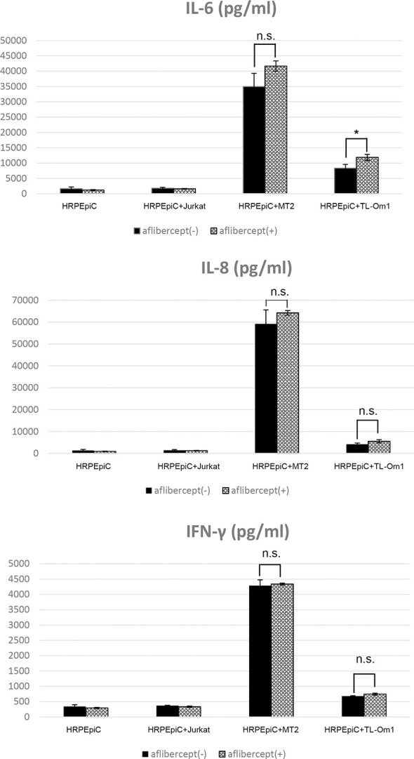 Figure 3