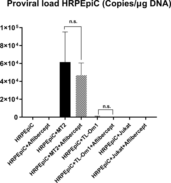 Figure 6