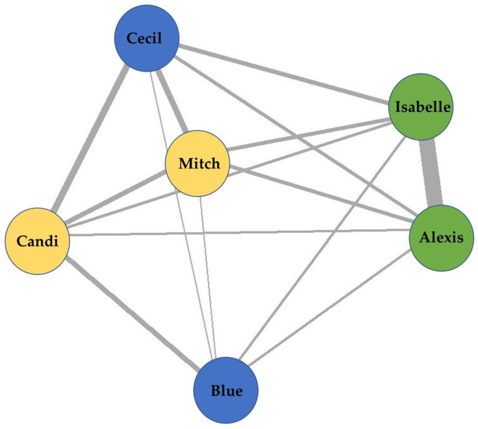 Figure 14