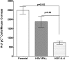FIG 4
