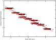 Figure 4—figure supplement 2.