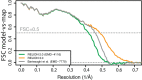 Figure 7—figure supplement 1.