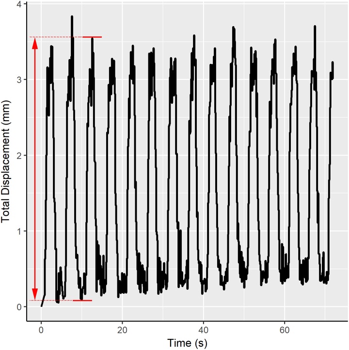 Figure 2.