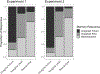 Figure 5: