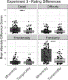 Figure 10: