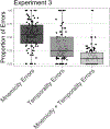 Figure 9: