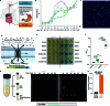 Extended Data Fig. 5