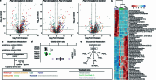 Extended Data Fig. 8