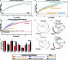 Extended Data Fig. 1