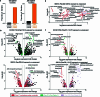 Extended Data Fig. 4