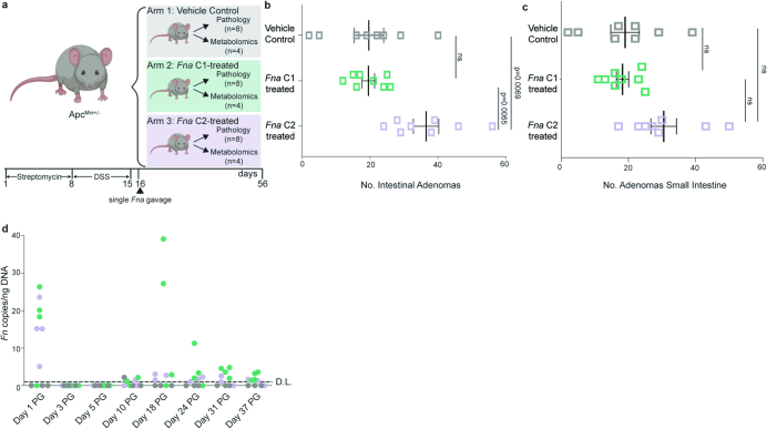 Extended Data Fig. 6