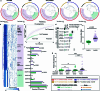 Extended Data Fig. 2