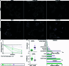 Extended Data Fig. 3