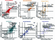 Extended Data Fig. 9