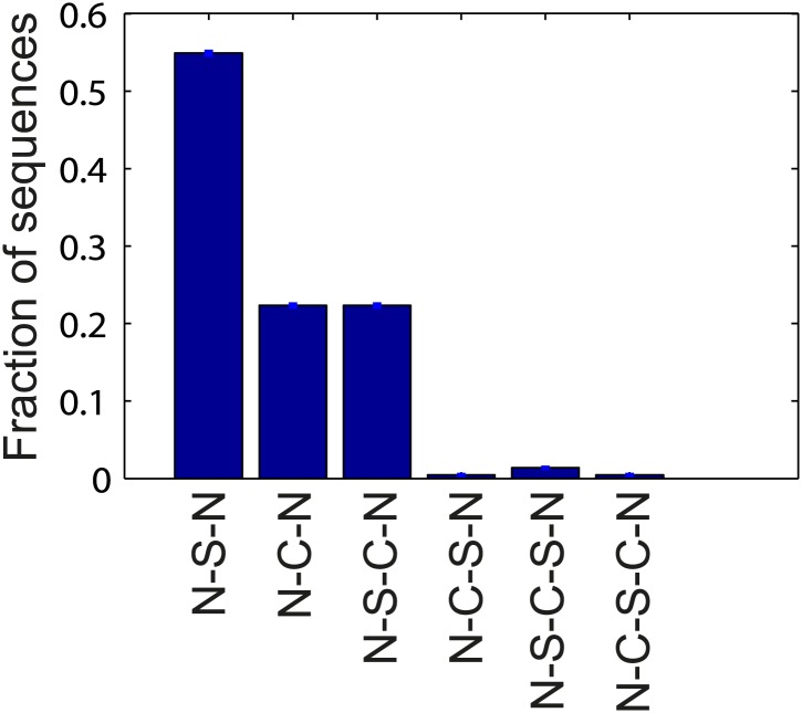 Figure 4—figure supplement 2.