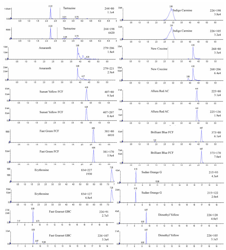 Fig. 3