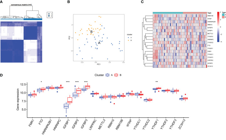 Figure 6