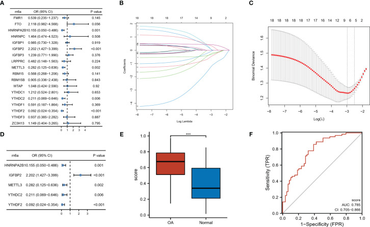 Figure 2