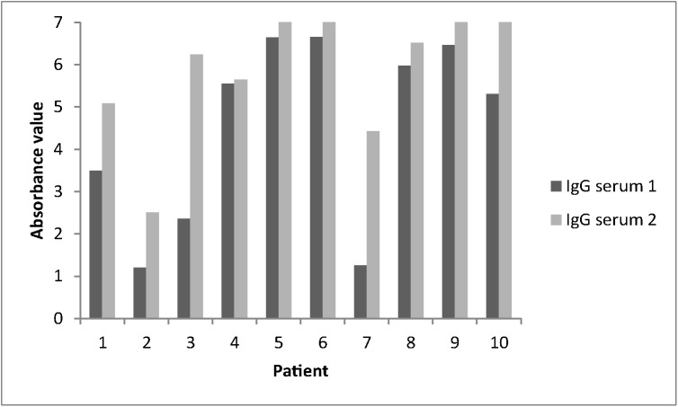 Fig 5