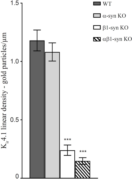 Figure 7: