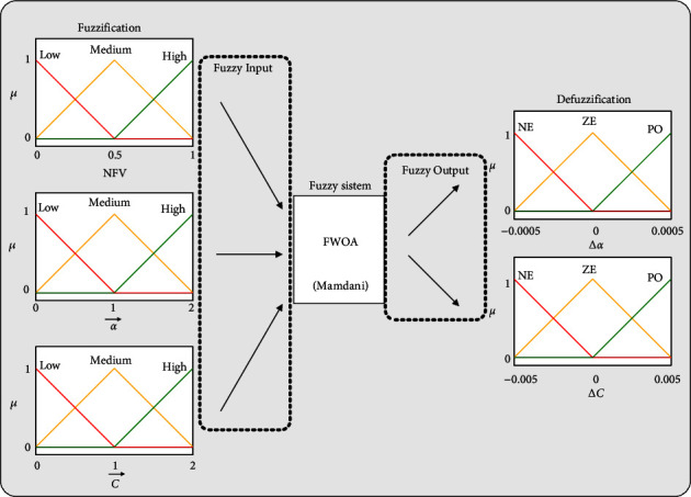 Figure 11