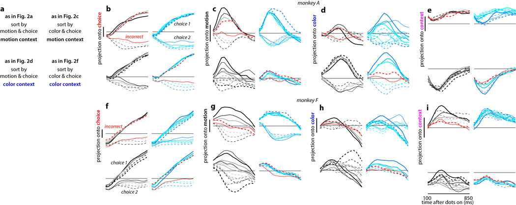 Extended Data Figure 5