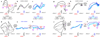 Extended Data Figure 7