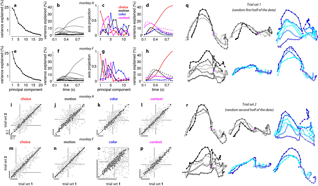 Extended Data Figure 4