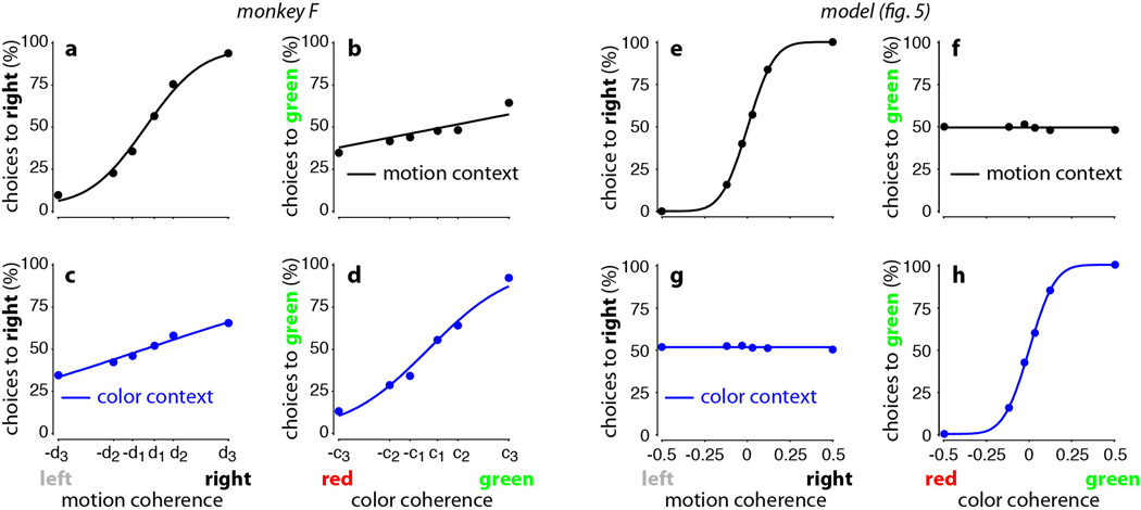 Extended Data Figure 2