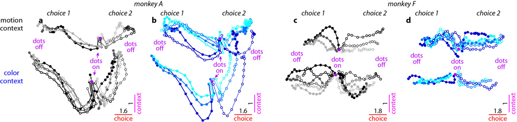 Extended Data Figure 6