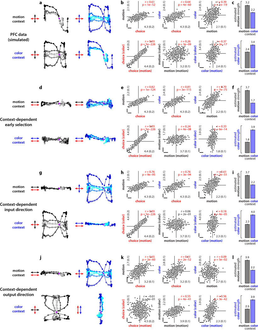 Extended Data Figure 8