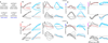 Extended Data Figure 5
