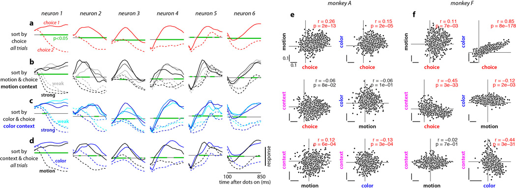 Extended Data Figure 3